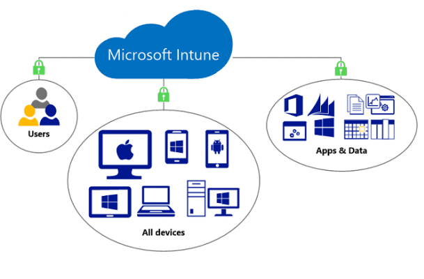 Microsoft-Intune